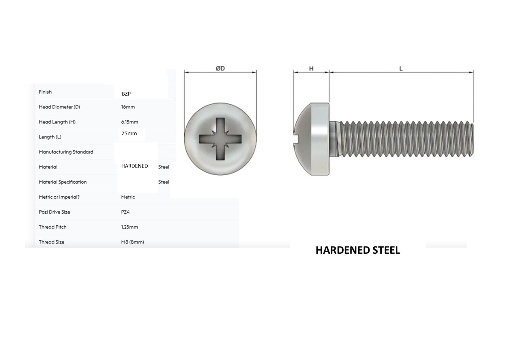 M8 (8mm) x 25mm Pan Head Bolts (Pack of 4)