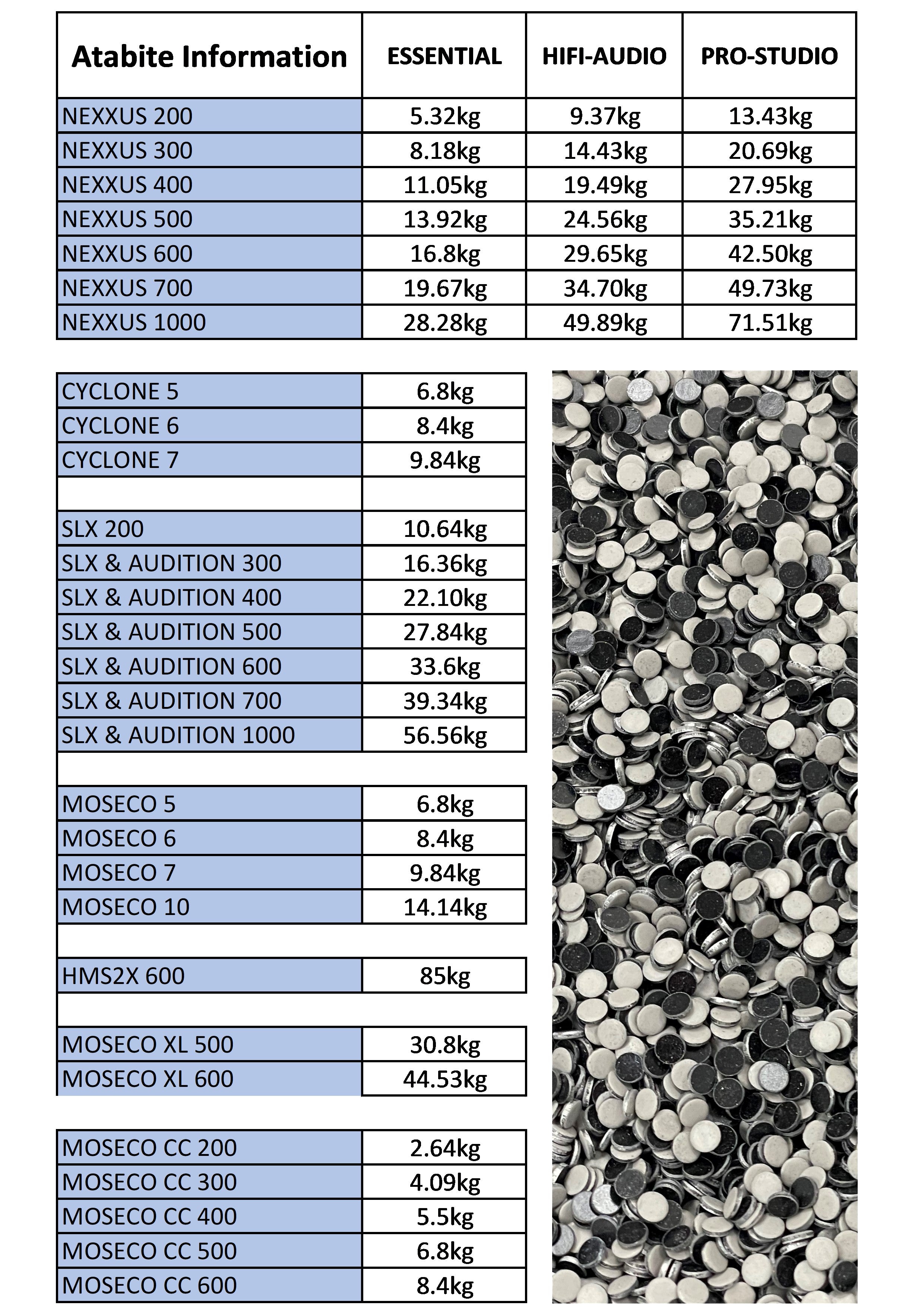 Atabites SMD-Z 7HD Inert Filler